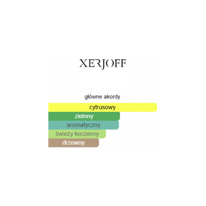 Xerjoff XJ 1861 Renaissance - Odlewka perfum