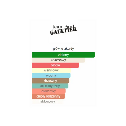Jean Paul Gaultier Le Beau Paradise Garden - Odlewka perfum