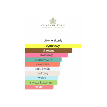 Clive Christian 1872 For Women - Odlewka perfum