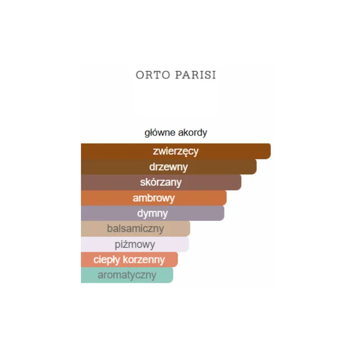 Orto Parisi Cuoium - Odlewka perfum
