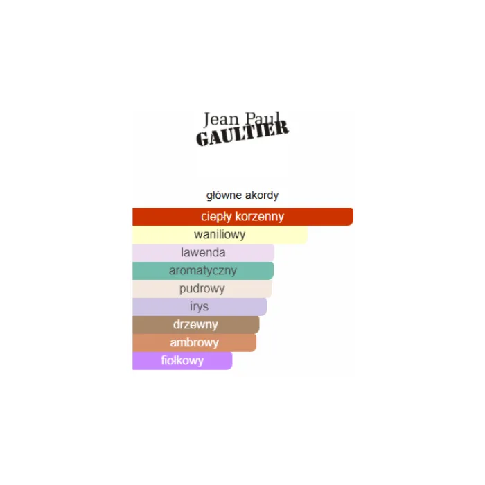 Jean Paul Gaultier Le Male Le Parfum - Odlewka perfum