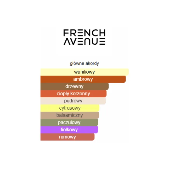French Avenue Zenith Vanilla - Odlewka perfum