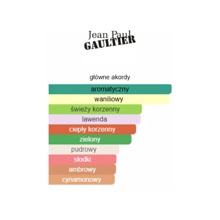 Jean Paul Gaultier Le Male - Odlewka perfum
