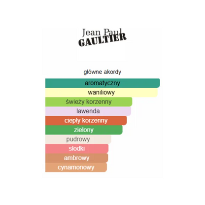 Jean Paul Gaultier Le Male - Odlewka perfum