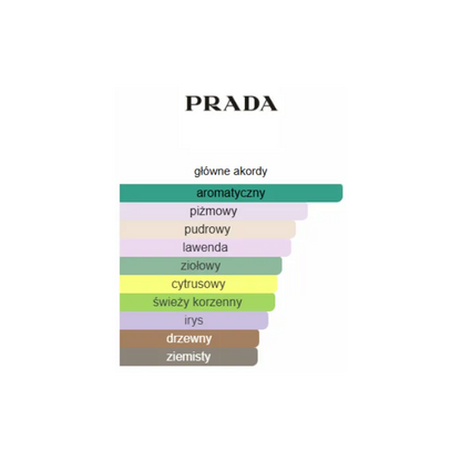 Prada Luna Rossa Ocean - Odlewka perfum