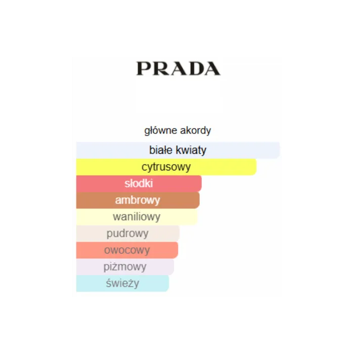Prada Paradoxe - Odlewka perfum