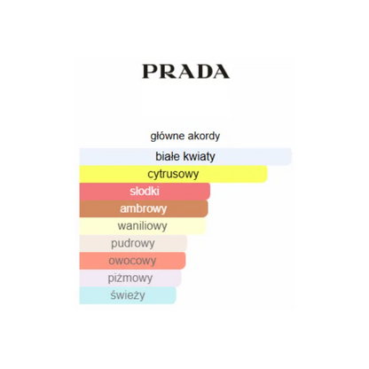 Prada Paradoxe - Odlewka perfum
