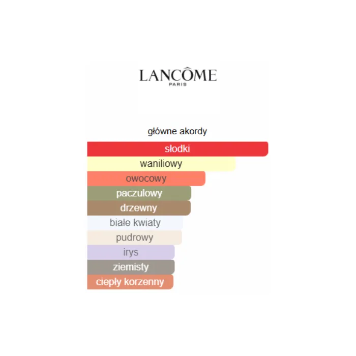 Lancôme La Vie Est Belle EDP - Odlewka perfum