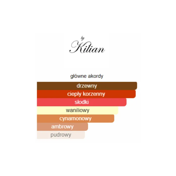 Angels' Share By Kilian - Odlewka perfum