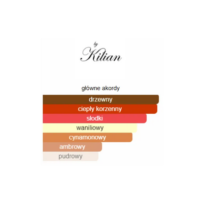 Angels' Share By Kilian - Odlewka perfum