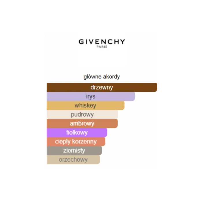 Givenchy Gentleman Reserve Privée EDP - Odlewka perfum