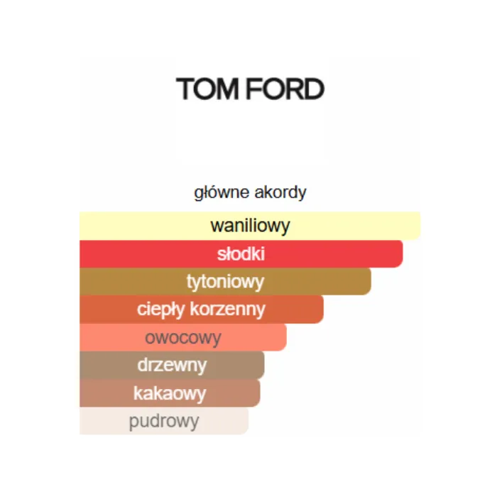 Tom Ford Tobacco Vanille - Odlewka perfum