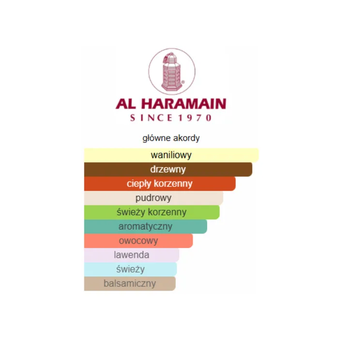 Al Haramain Detour Noir - Odlewka perfum