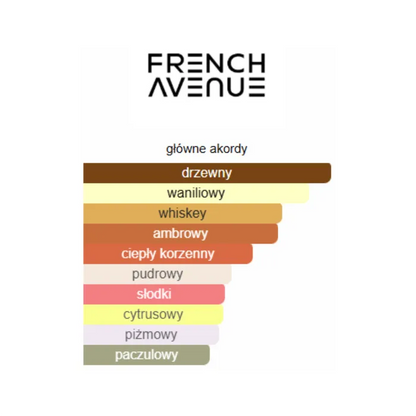 French Avenue Vulcan Sable - Odlewka perfum