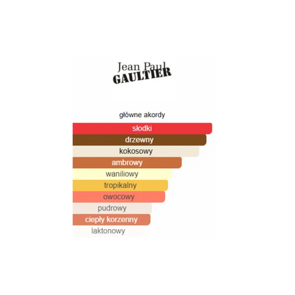 Le Beau Le Parfum Jean Paul Gaultier - Odlewka perfum