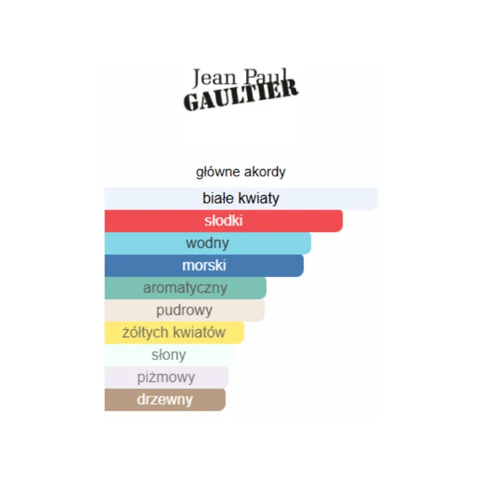 Jean Paul Gaultier Divine - Odlewka perfum