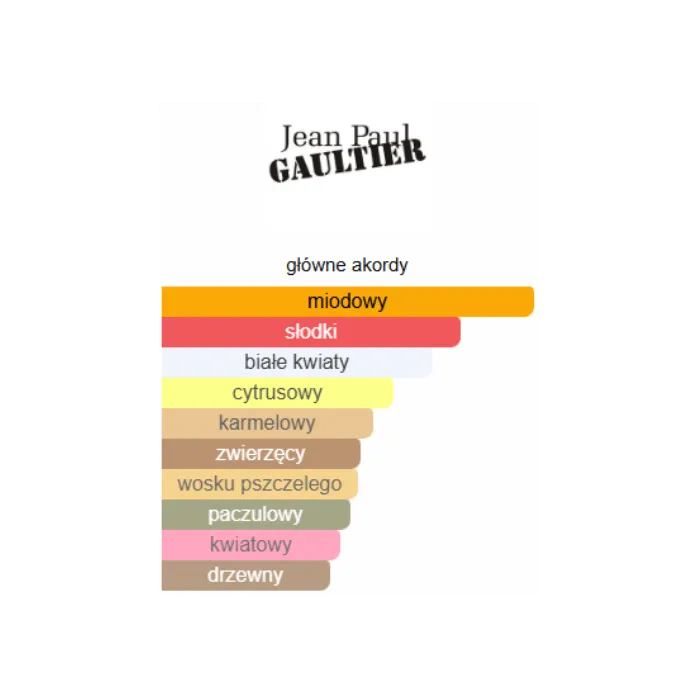 Jean Paul Gaultier Scandal - Odlewka perfum