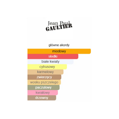 Jean Paul Gaultier Scandal - Odlewka perfum