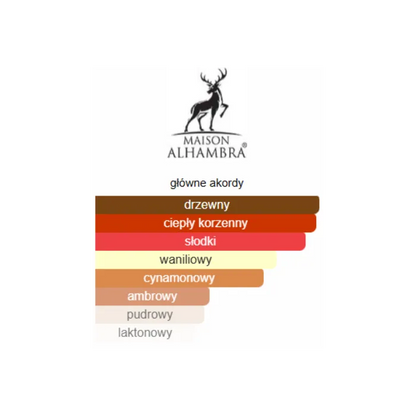 Maison Alhambra Kismet Magic - Odlewka perfum