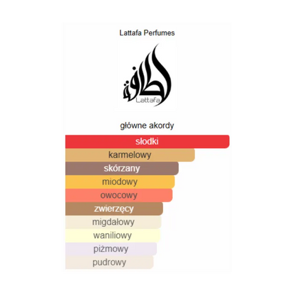 Lattafa Teriaq - Odlewka perfum