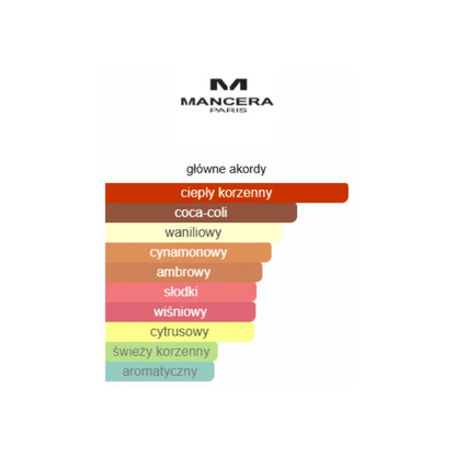 Mancera Tonka Cola - Odlewka perfum