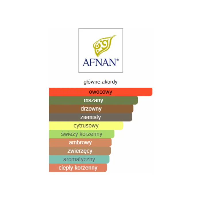 Afnan Supremacy Not Only Intense - Odlewka perfum