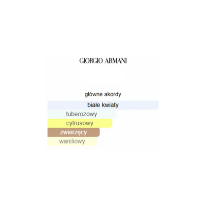 Giorgio Armani My Way - Odlewka perfum