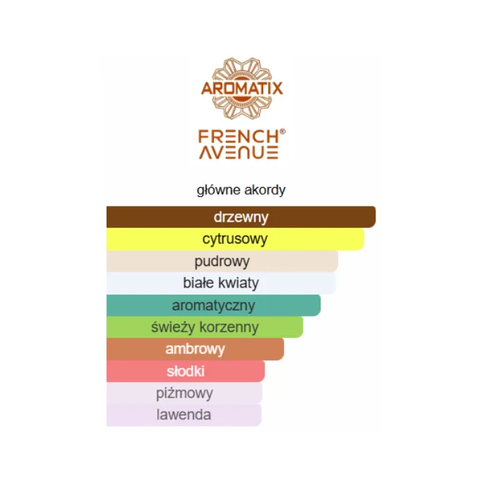 French Avenue X Aromatix Magnetiq - Odlewka perfum