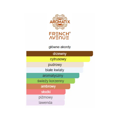 French Avenue X Aromatix Magnetiq - Odlewka perfum