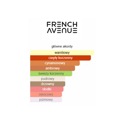 French Avenue Royal Blend Nero - Odlewka perfum