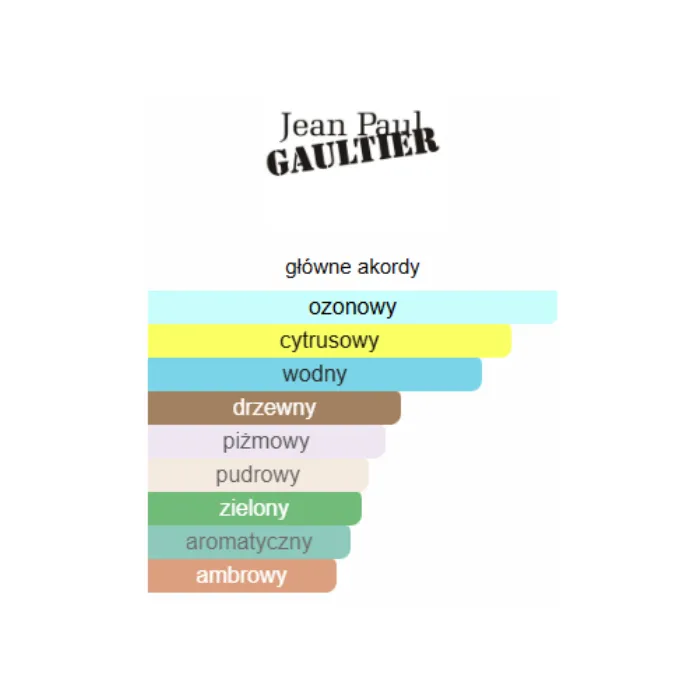 Jean Paul Gaultier Le Beau Flower Edition - Odlewka perfum