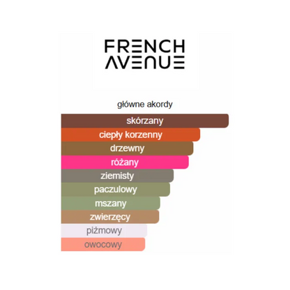 French Avenue Vulcan Black Friday - Odlewka perfum