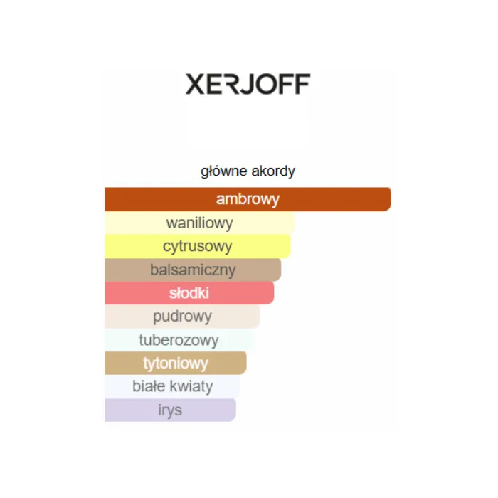 Xerjoff Decas - Odlewka perfum