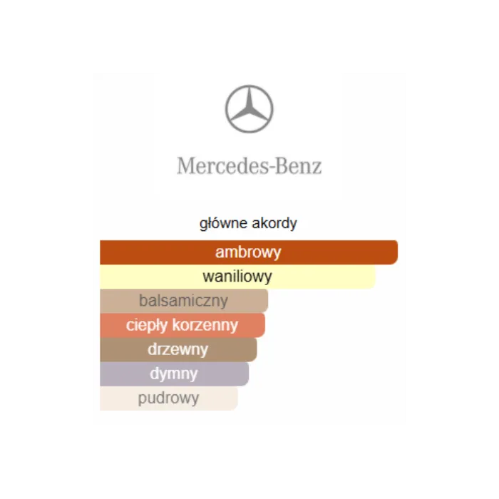 Mercedes Benz Club Black - Odlewka perfum