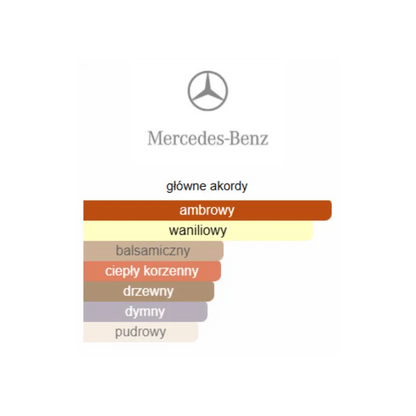 Mercedes Benz Club Black - Odlewka perfum
