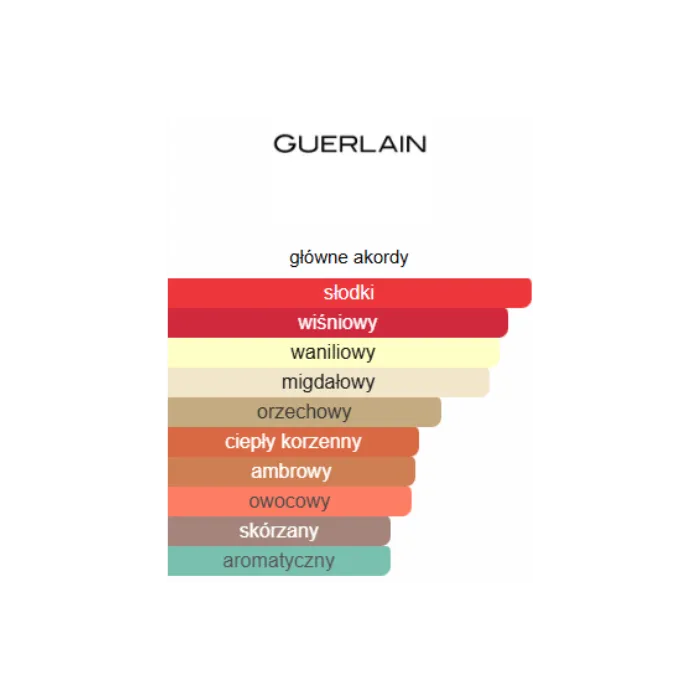 Guerlain L'Homme Idéal EDP - Odlewka perfum