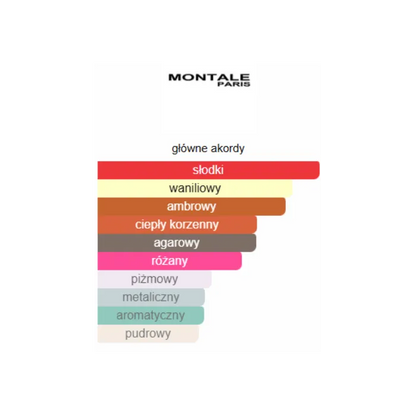 Montale Arabians Tonka - Odlewka perfum