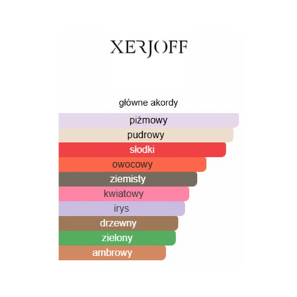 Xerjoff Accento - Odlewka perfum