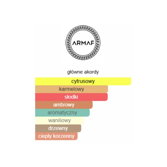 Armaf Odyssey Mandarin Sky - Odlewka perfum