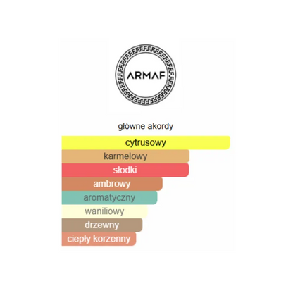 Armaf Odyssey Mandarin Sky - Odlewka perfum
