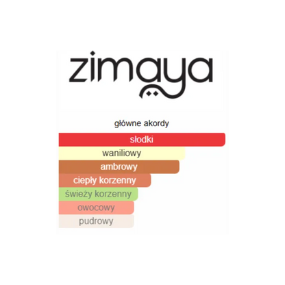 Zimaya Sharaf Blend - Odlewka perfum