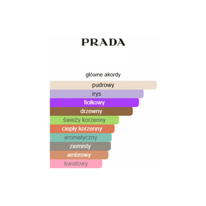 Prada L'Homme - Odlewka perfum