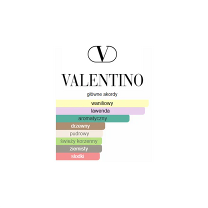 Valentino Uomo Born In Roma Intense - Odlewka perfum