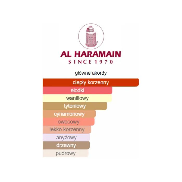 Al Haramain Amber Oud Tobacco Edition - Odlewka perfum