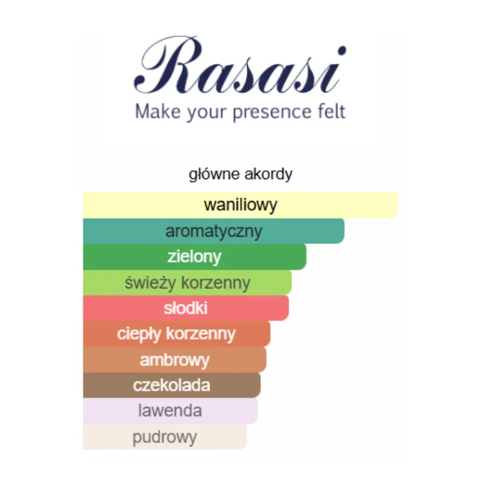 Rasasi Hawas Elixir - Odlewka perfum