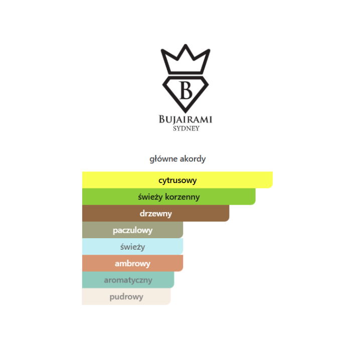 Bujairami Vibration - Odlewka perfum