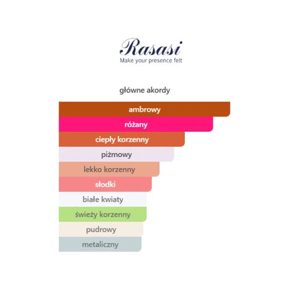 Rasasi Hawas London - Odlewka perfum