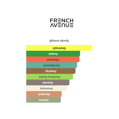 French Avenue Safari Breeze - Odlewka perfum