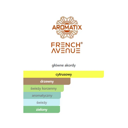French Avenue X Aromatix Sun Kissed - Odlewka perfum