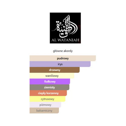 Al Wataniah Kayaan Classic - Odlewka perfum